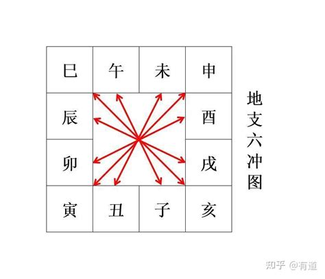 辰戌冲化解|地支六冲——辰戌冲如何取象